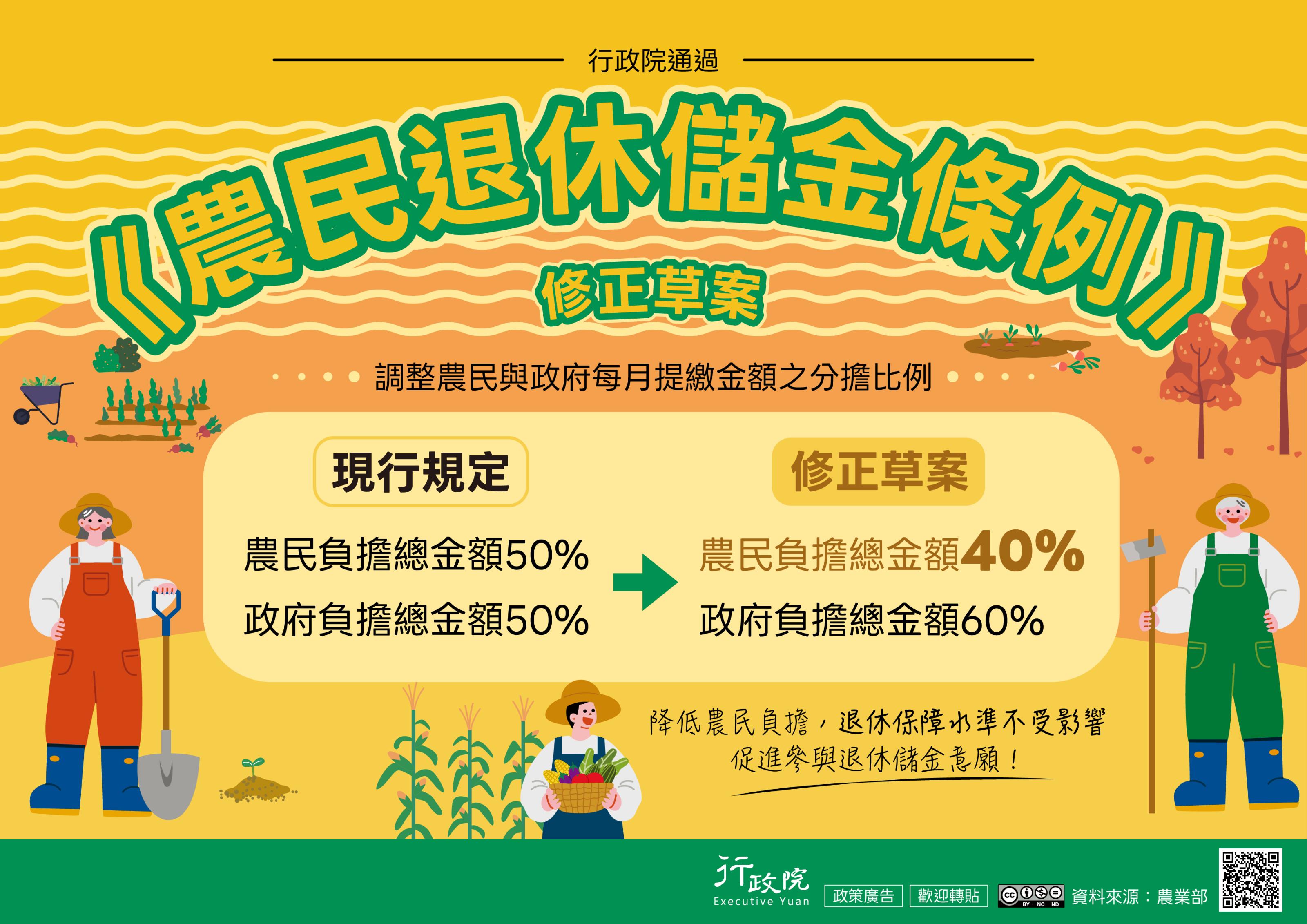 農民退休儲金條例