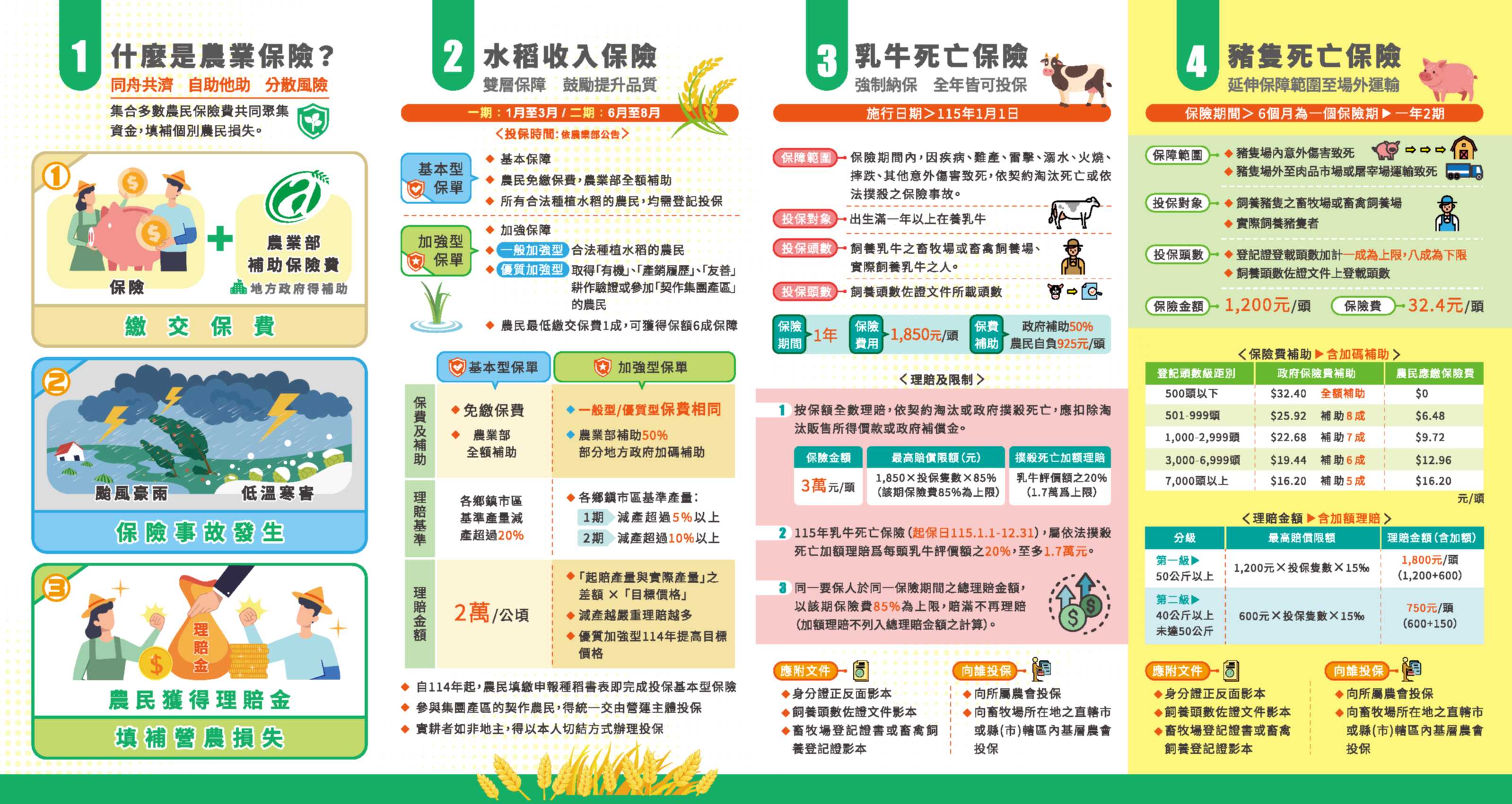 什麼是農業保險 什麼是農業保險