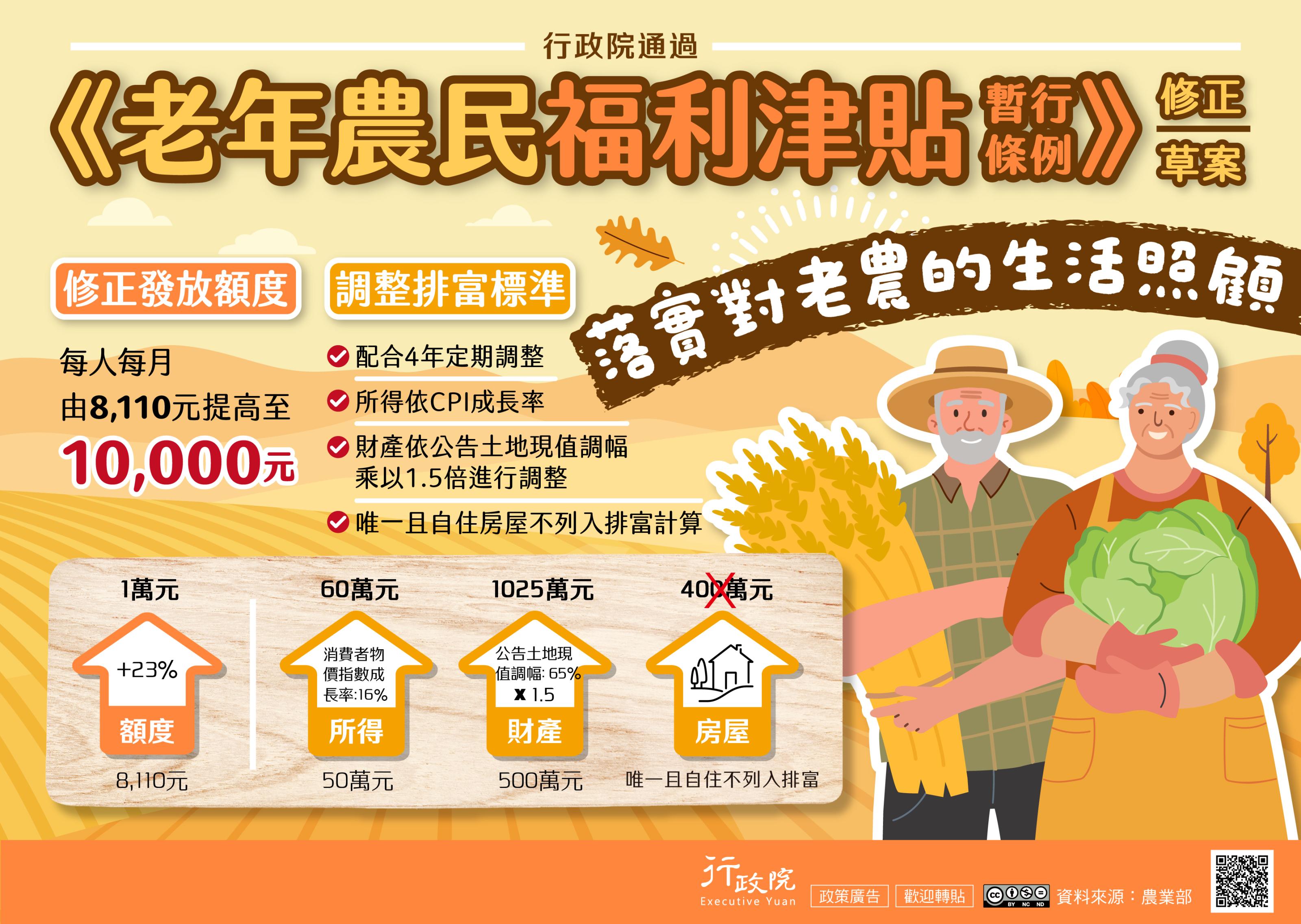 老年農民福利津貼暫行條例修正草案