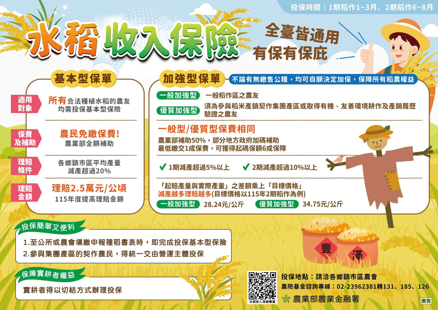 農業保險(水稻收入保險)