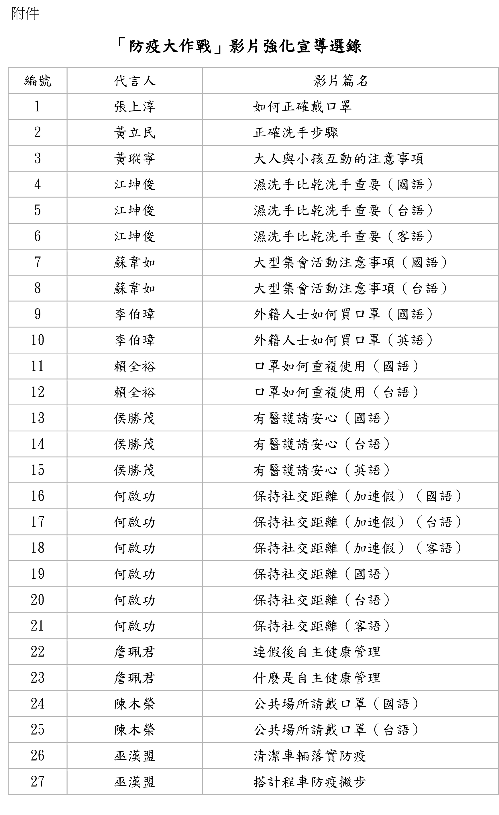 「防疫大作戰」影片強化宣導選錄