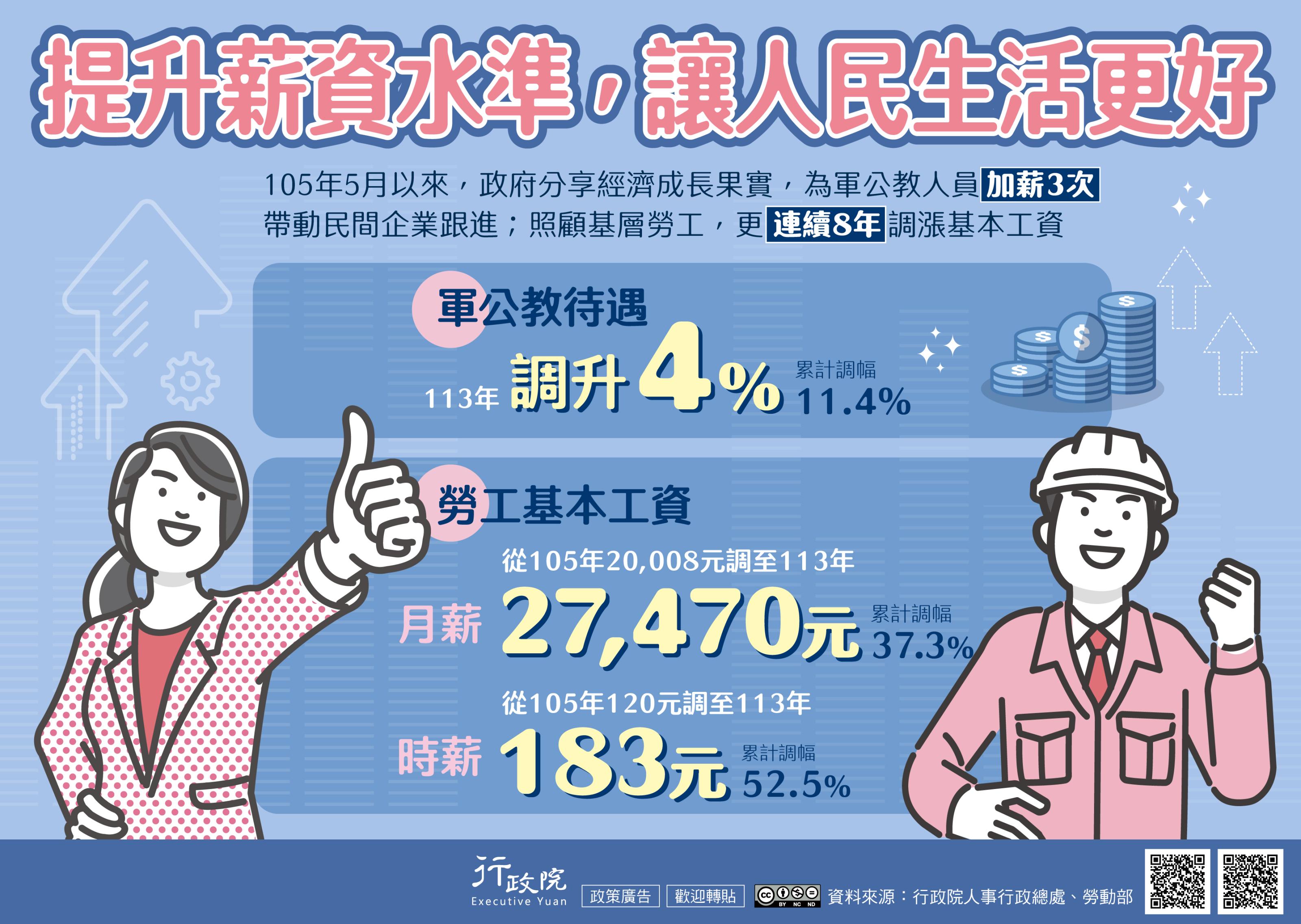 113年軍公教調薪及基本工資調升