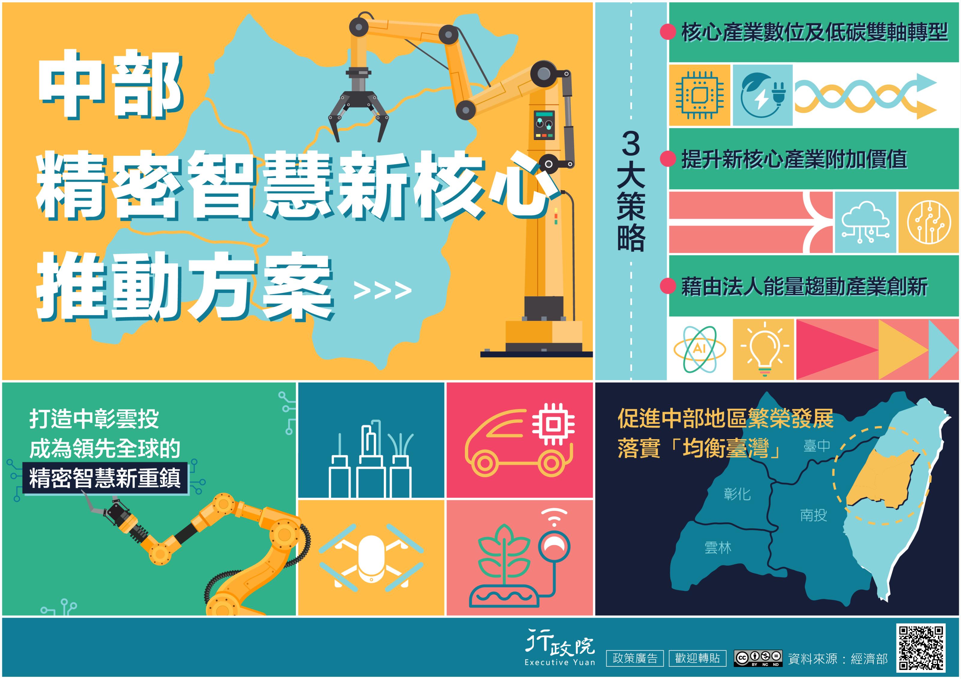 中部精密智慧新核心推動方案