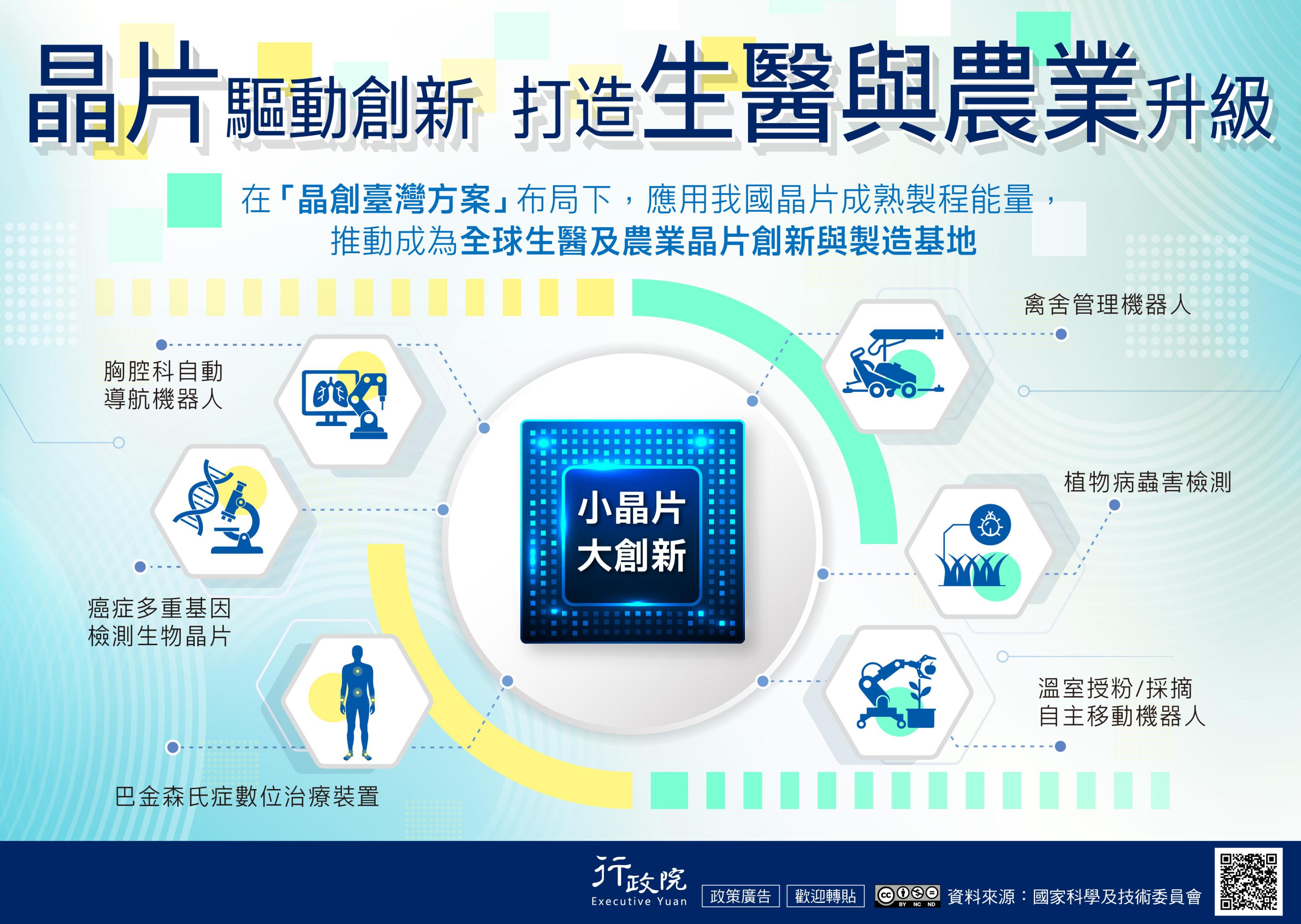 晶片驅動生醫與 農業創新升級