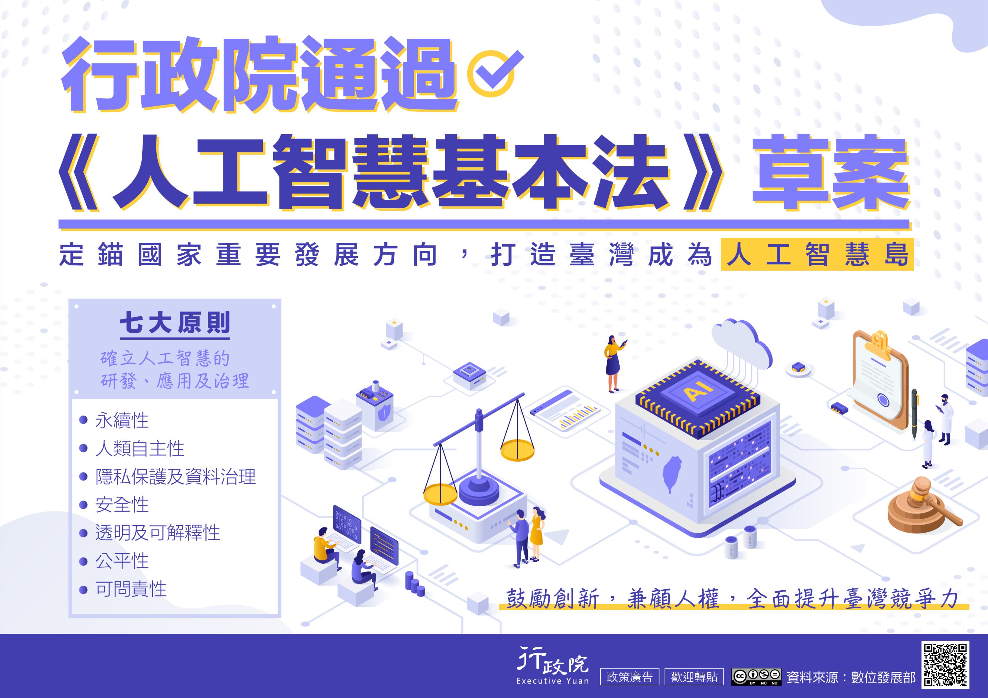 人工智慧基本法