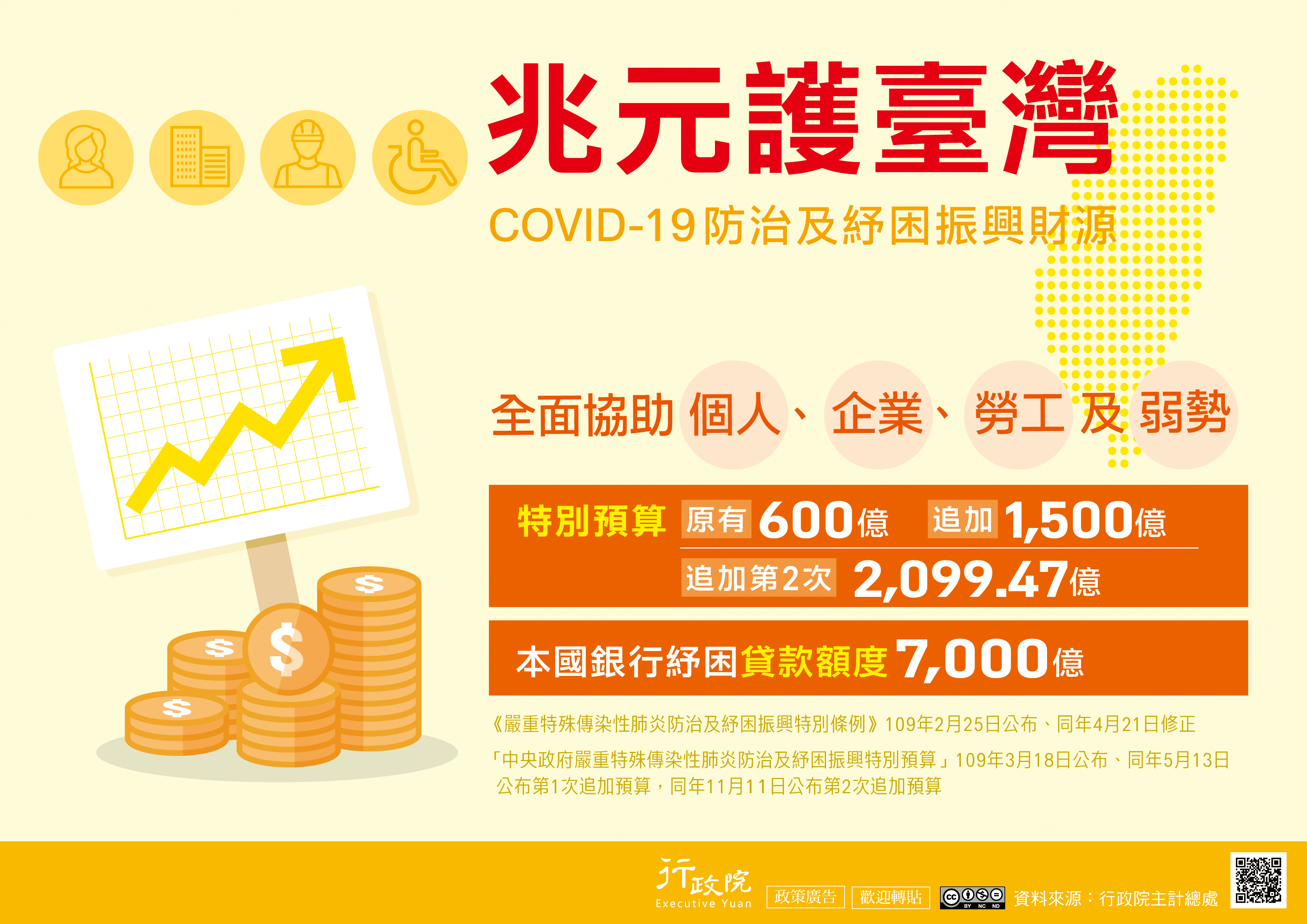 「COVID-19防治及紓困第二次追加預算 「COVID-19防治及紓困第二次追加預算
