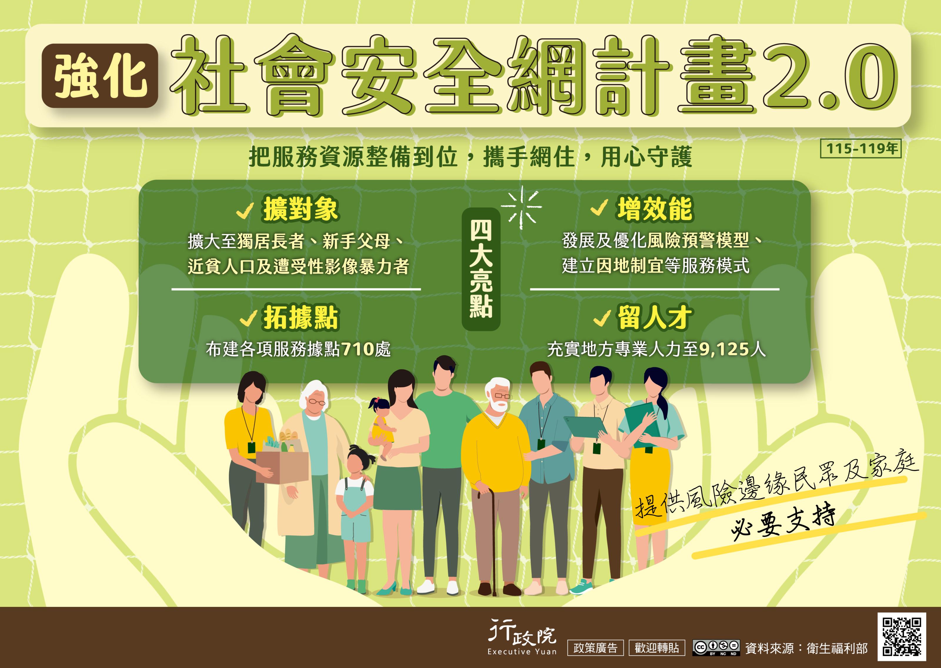 強化社會安全網計畫2.0