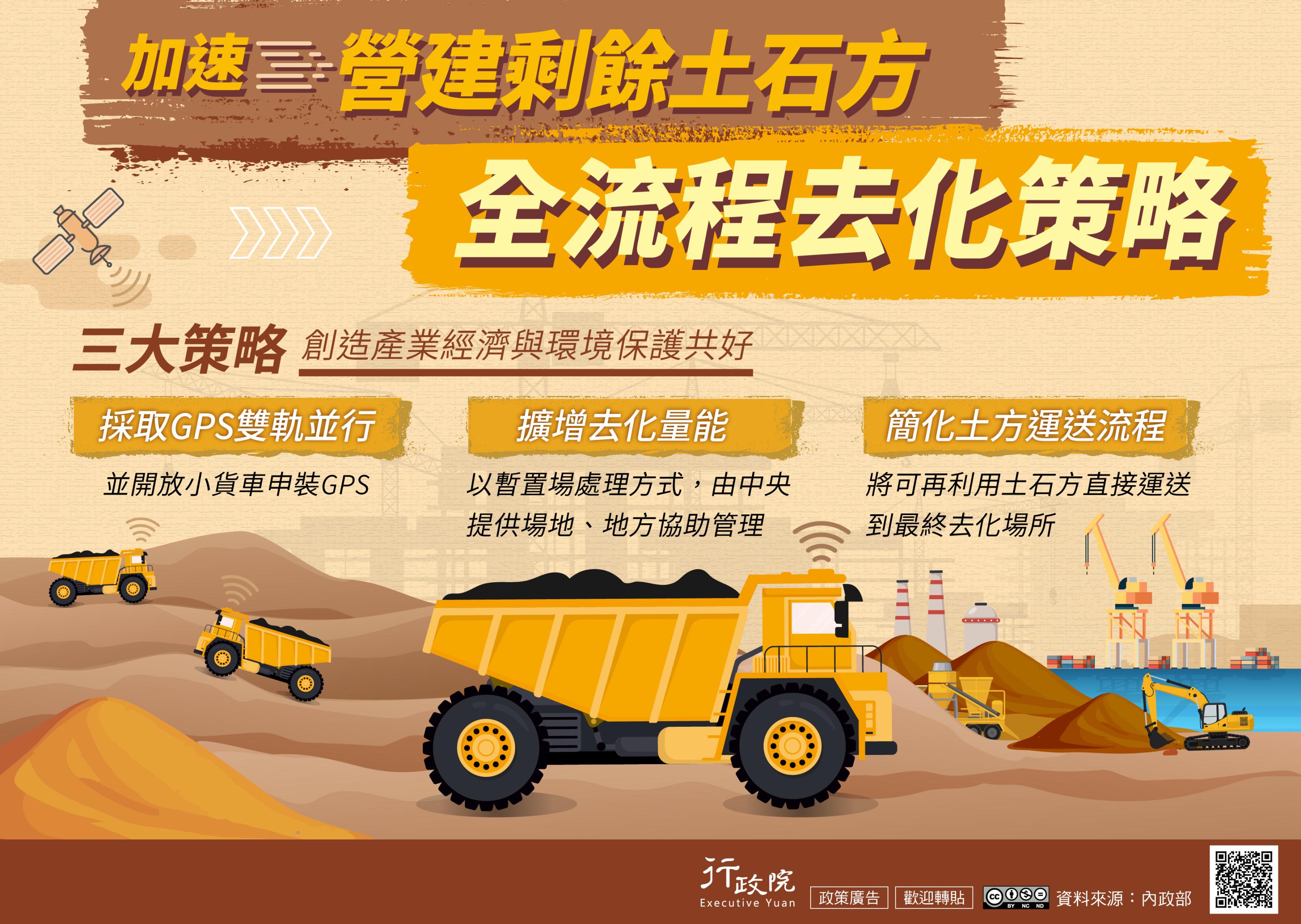 加速營建剩餘土石方全流程去化策略 加速營建剩餘土石方全流程去化策略