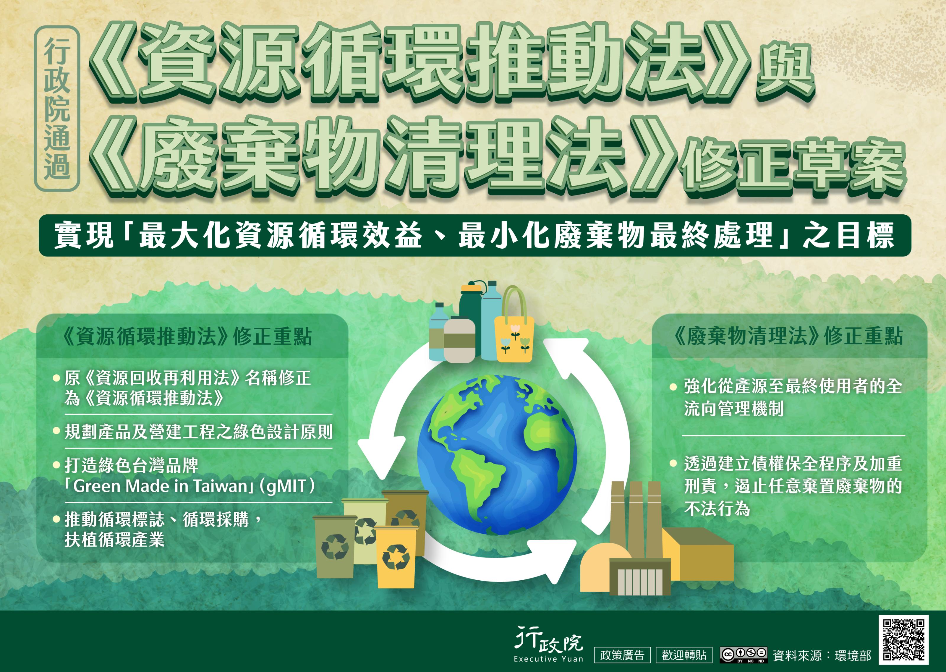 環境雙法修正草案