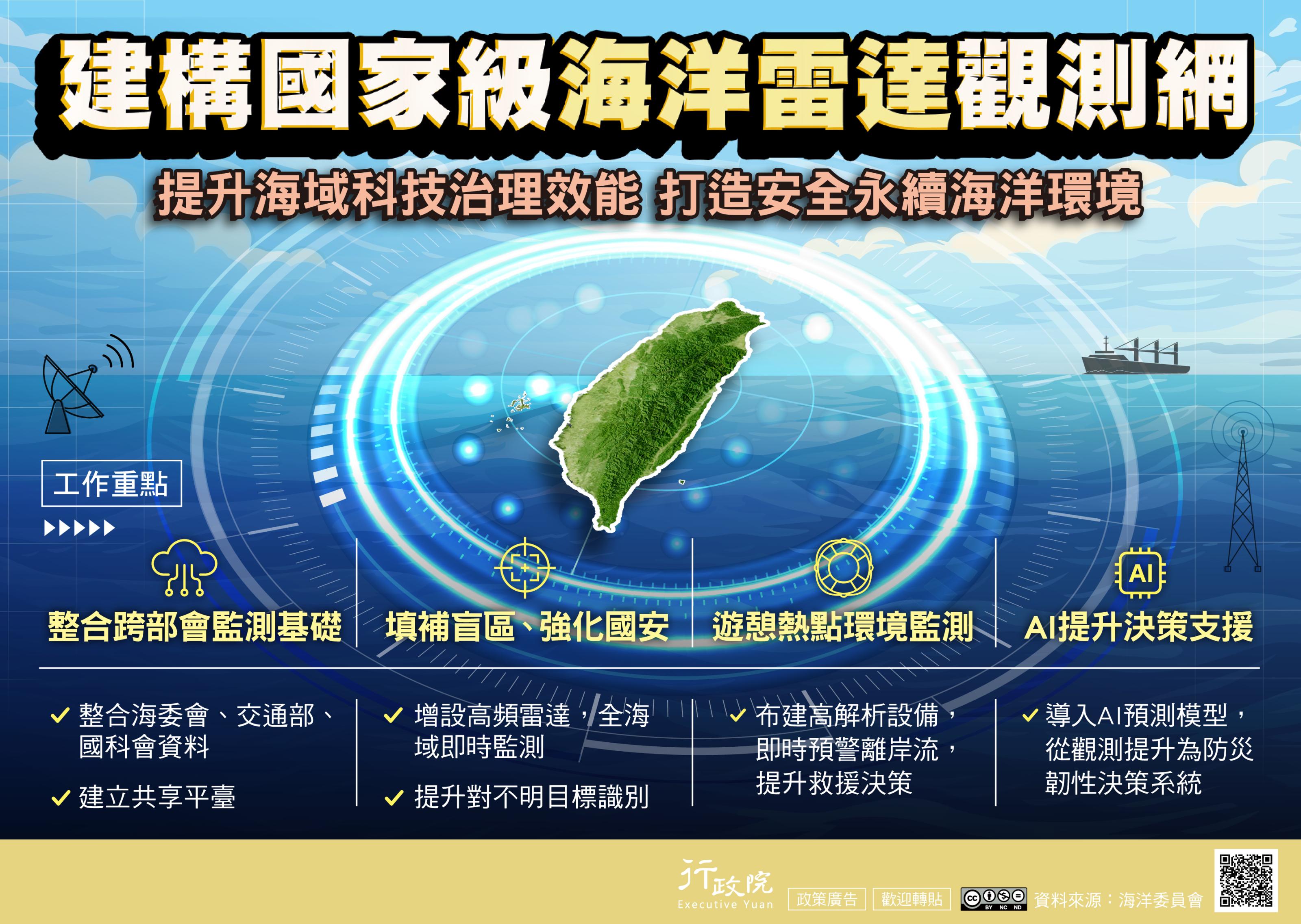建構國家級海洋雷達觀測網 建構國家級海洋雷達觀測網
