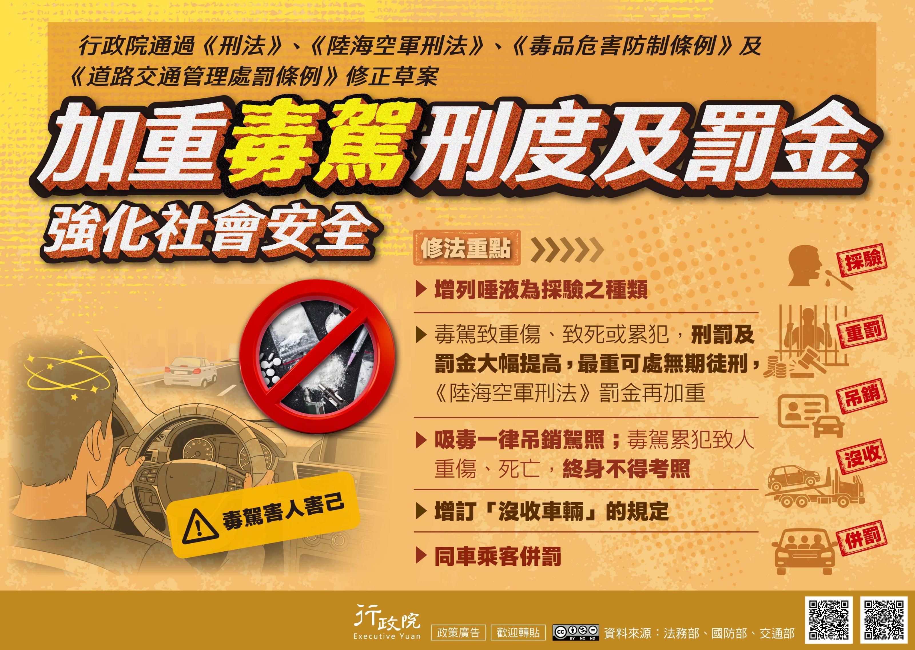防制毒駕修法 防制毒駕修法