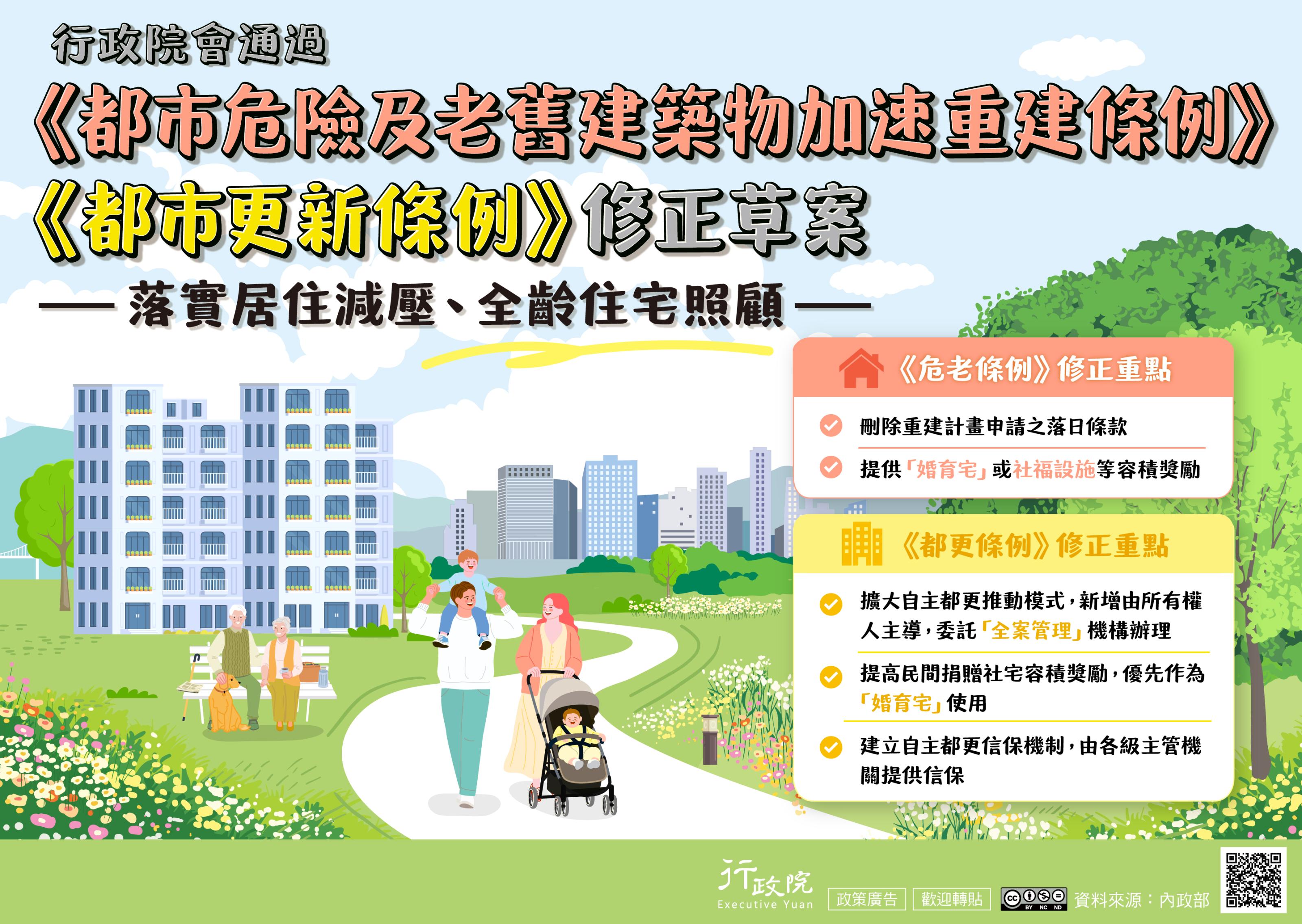 《危老條例》修正草案與《都更條例》部分條文修正草案 《危老條例》修正草案與《都更條例》部分條文修正草案