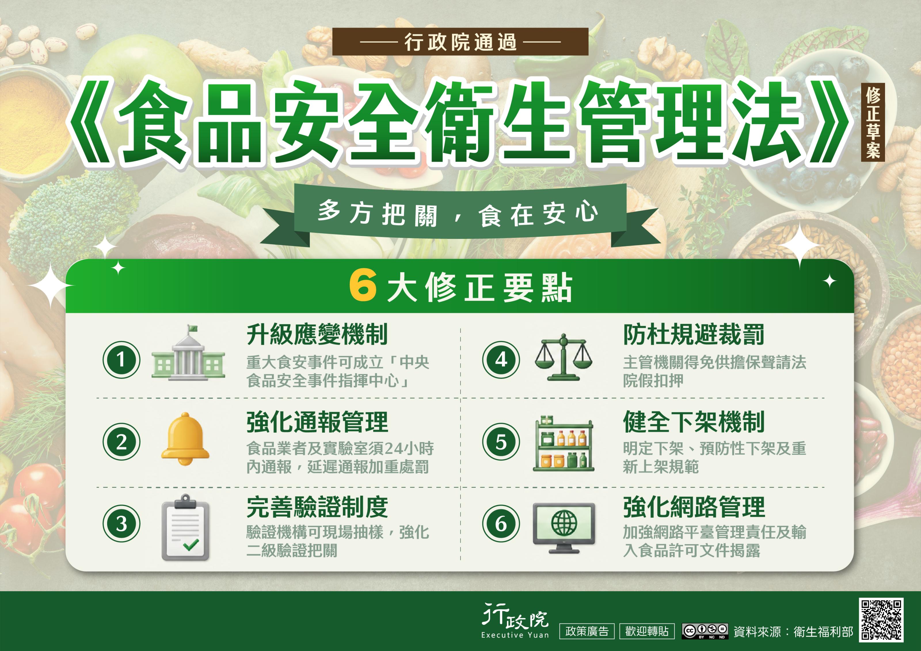 《食品安全衛生管理法》修正草案 《食品安全衛生管理法》修正草案