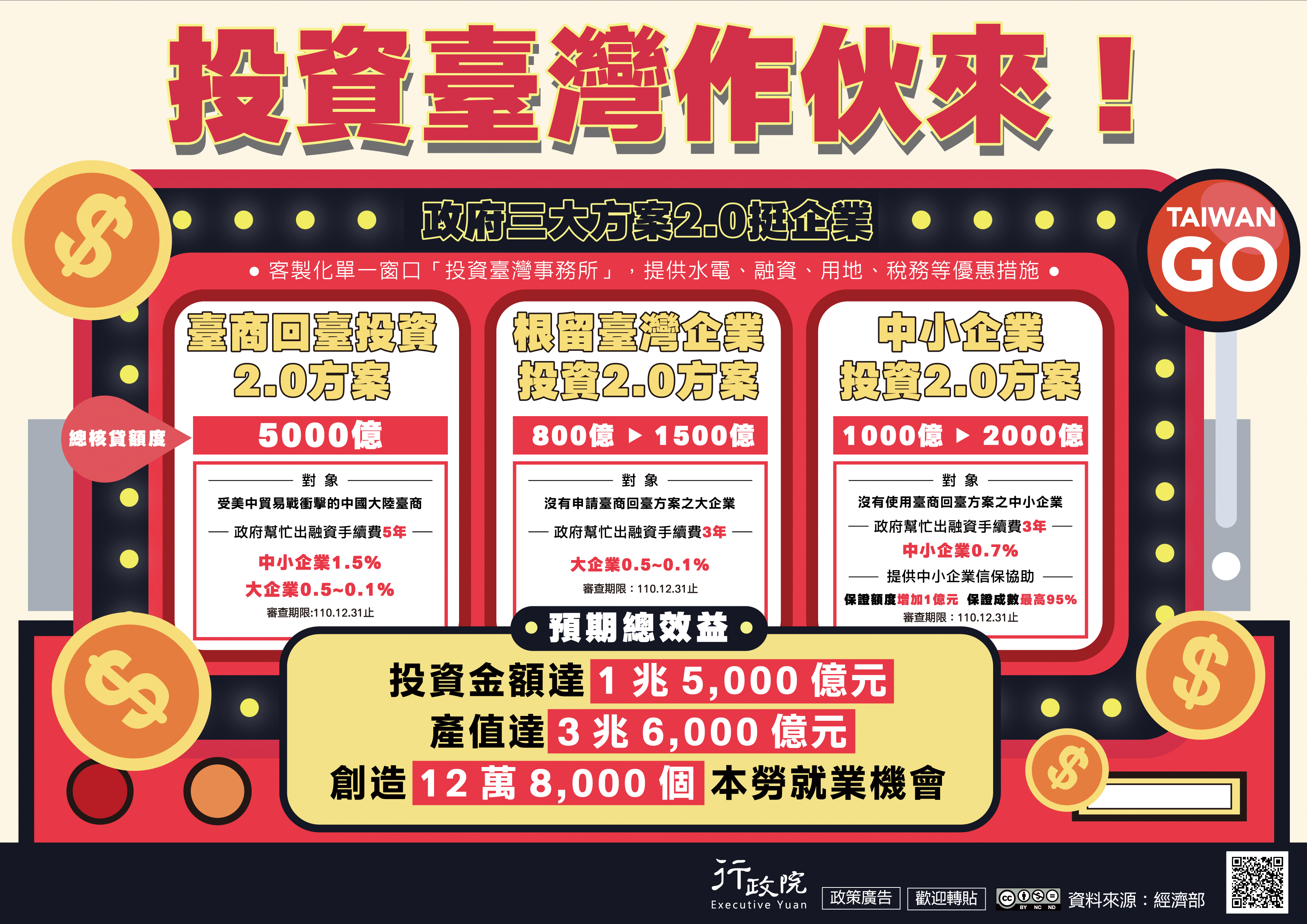 投資臺灣三大方案2.0 投資臺灣三大方案2.0