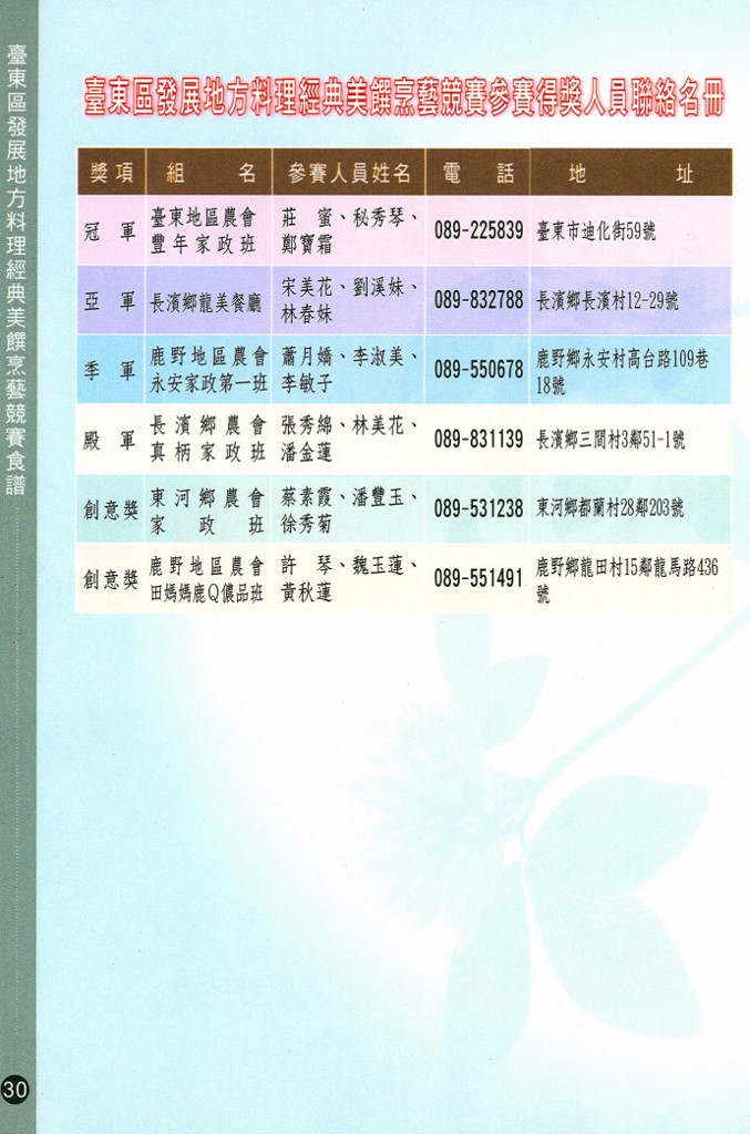 參賽得獎人員名冊