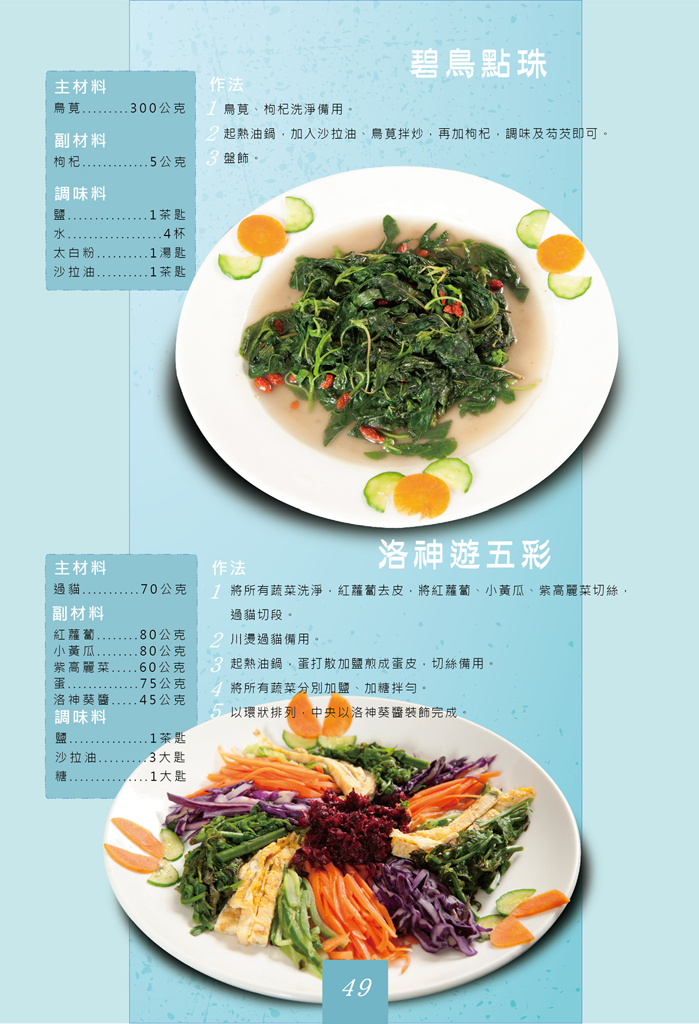 碧鳥點珠與洛神遊五彩