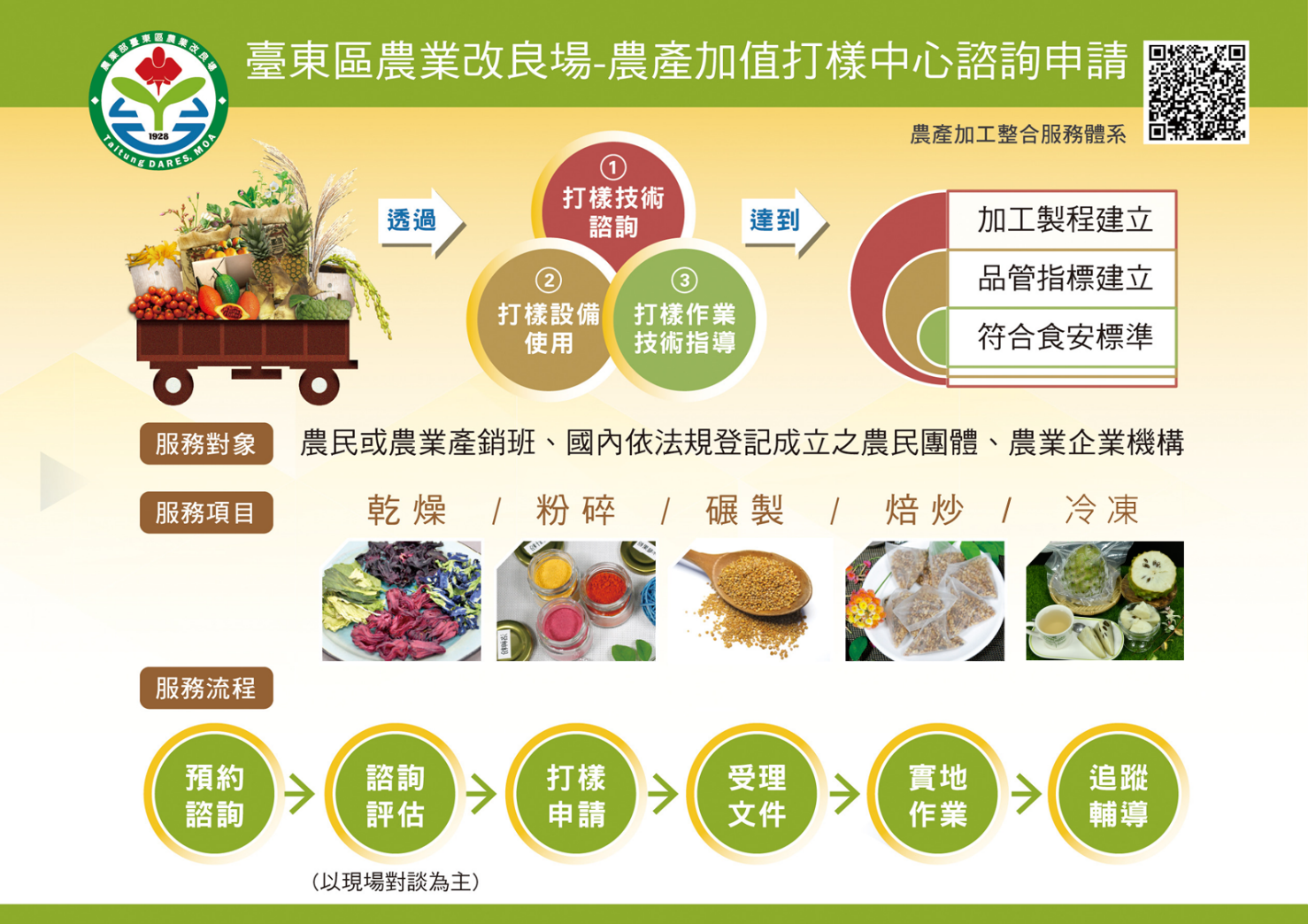 農產加值打樣中心專區