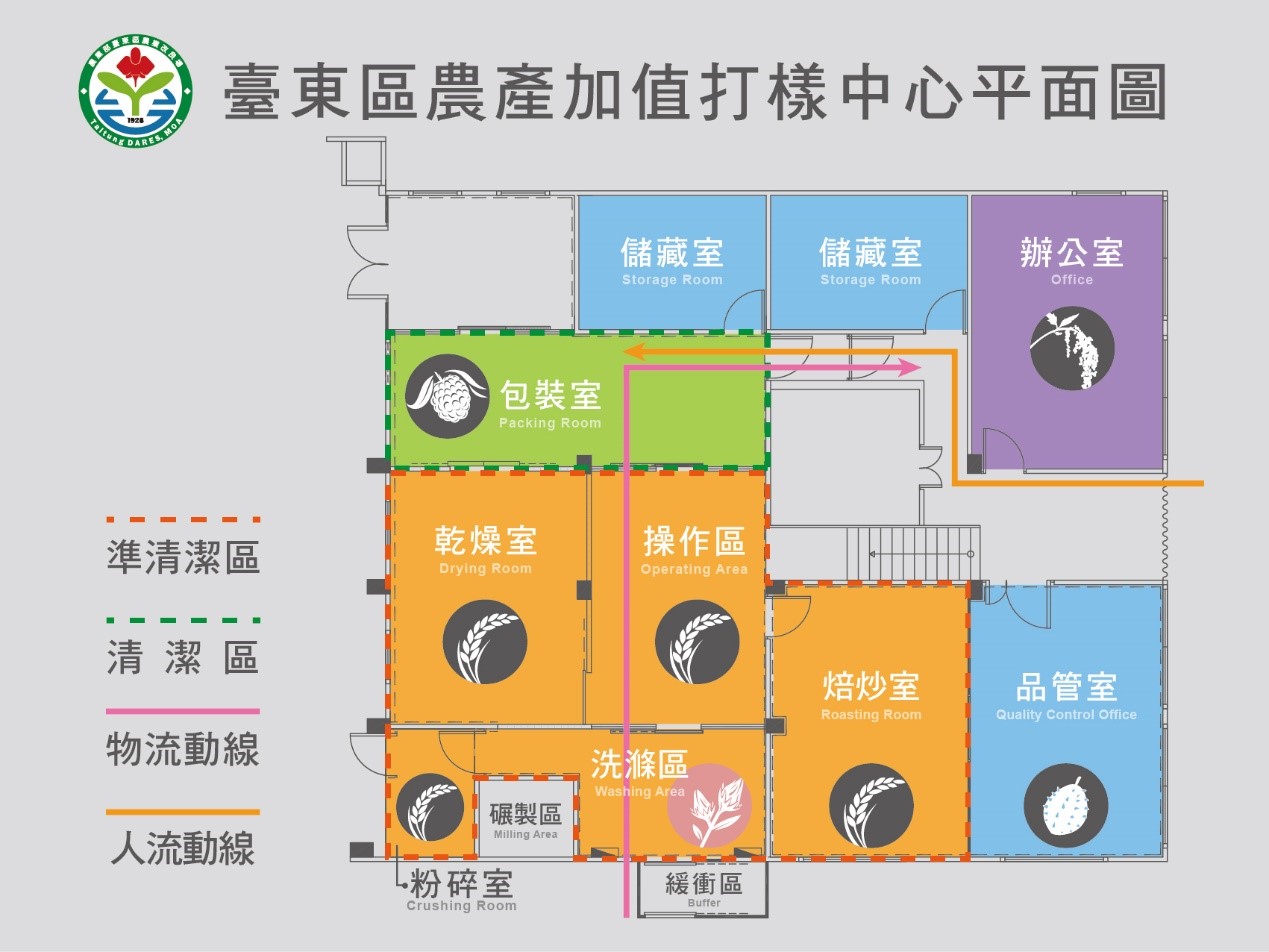 臺東區農產加值打樣中心平面圖